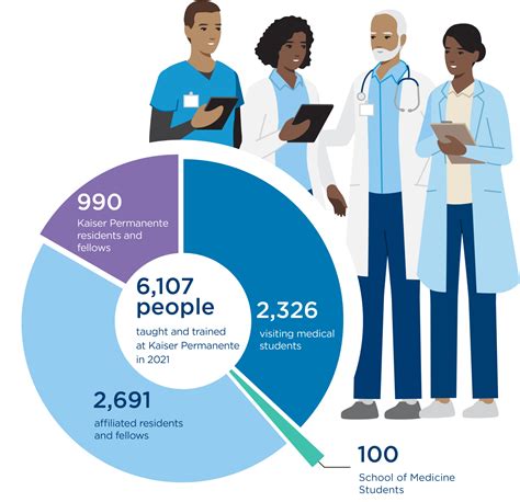 Kaiser Permanente School of Medicine Curriculum