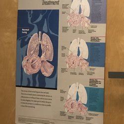 Kaiser Rancho Cordova Convenient Access to Care