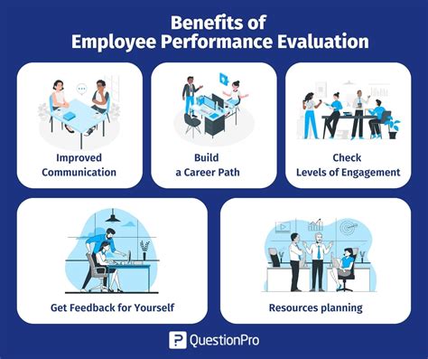 LA City Performance Evaluation