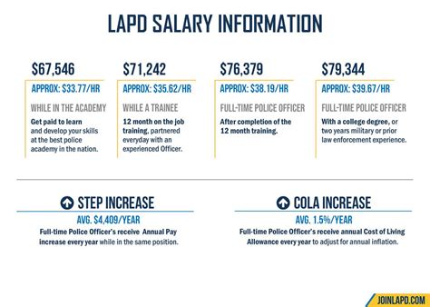 LAPD Salary