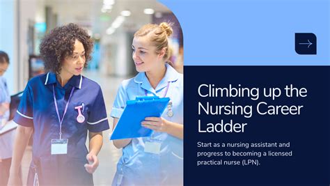 LPN Career