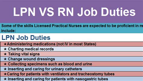 LPN Jobs Near Me