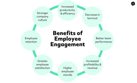 Largo Job Benefits