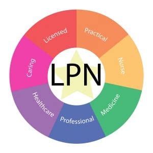 Licensed Practical Nurse Requirements