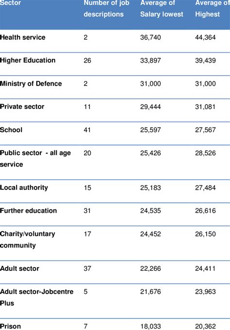 Los Angeles Government Jobs Salaries