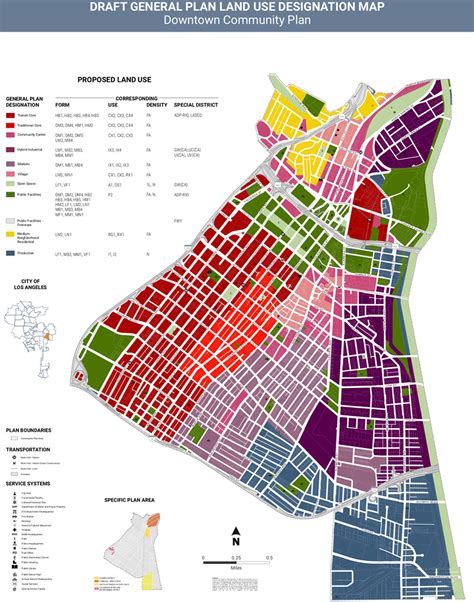 Los Angeles Planning Department