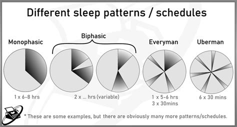 Los Angeles Sleep Patterns