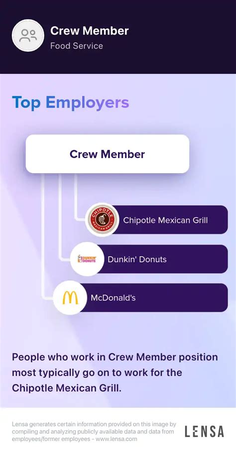 Los Banos Top Employers