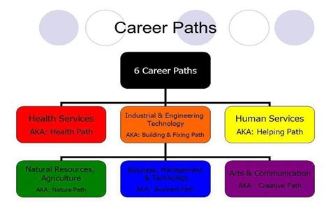 Main Line Health Career Paths
