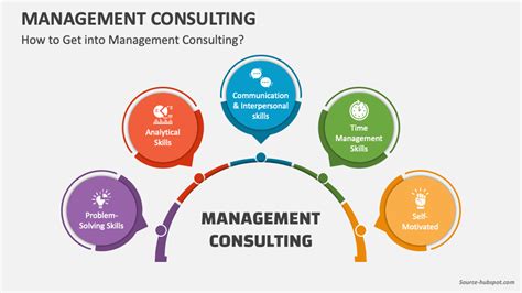 Management Consultant