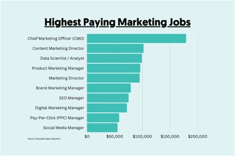 Marketing Jobs