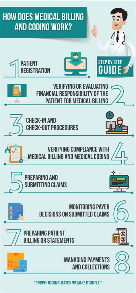 Medical Billing And Coding Career