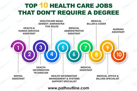 Medical Jobs Without A Degree