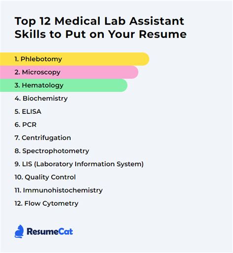 Medical Lab Assistant Skills