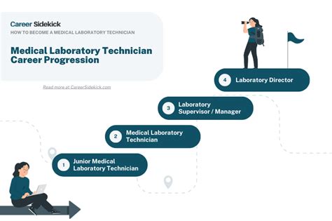 Medical Lab Technician Career Paths