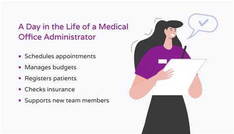 Medical Office Admin Salaries