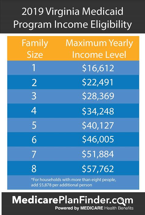 Medicare and Medicaid in Decatur GA