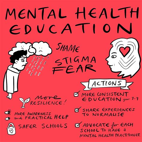 Mental Health Support