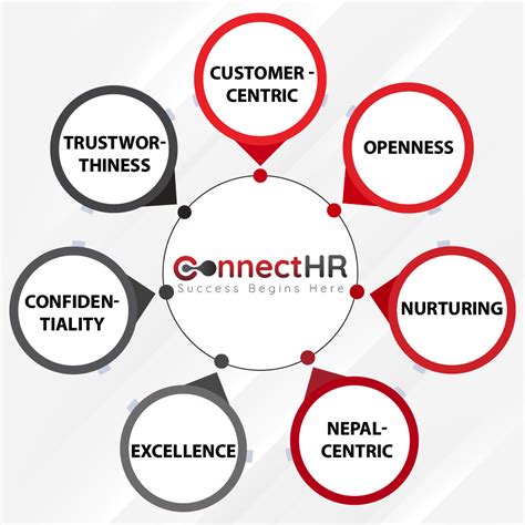 My HR Connect HR Service Center