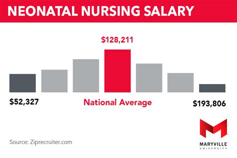 NICU Nurse Salary in North Carolina
