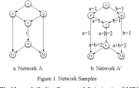 Networking