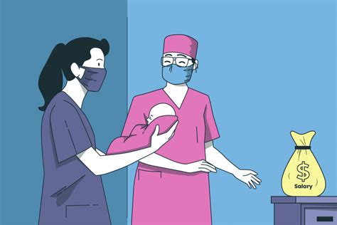Nicu Nurse Practitioner Salary