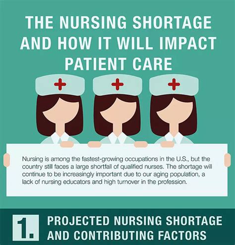 Nursing Shortage