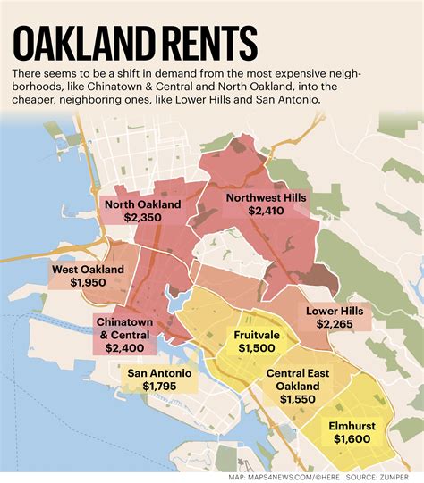 Oakland California Income