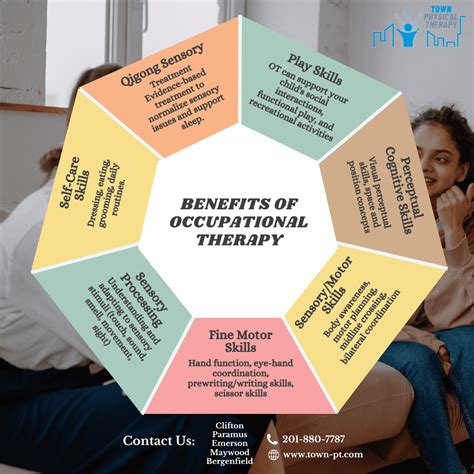 Occupational Therapy Benefits
