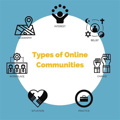 Online Communities
