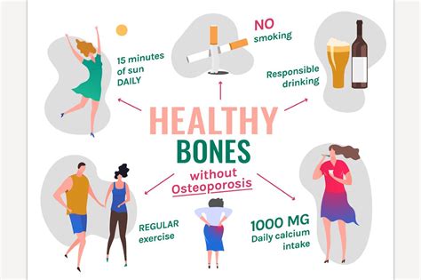 Osteoporosis Prevention