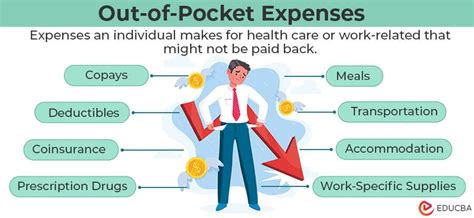 Out-of-Pocket Costs