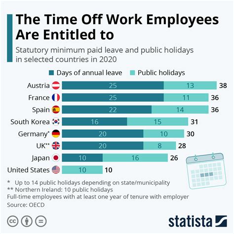 Paid Time Off and Holidays