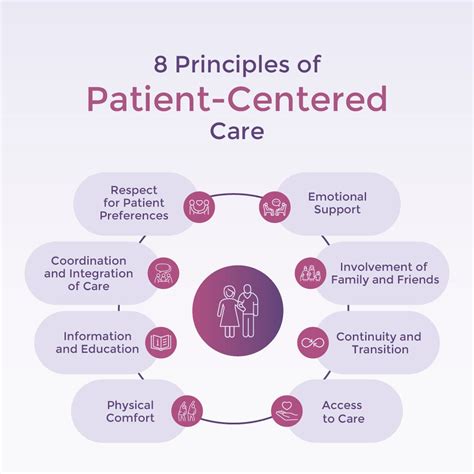 Patient-Centered Care Approach