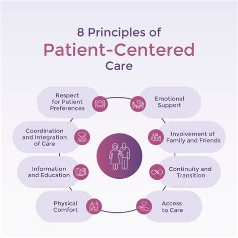 Patient-Centered Care Approach