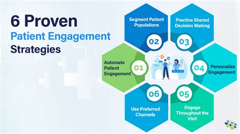 Patient-Centered Care and Engagement