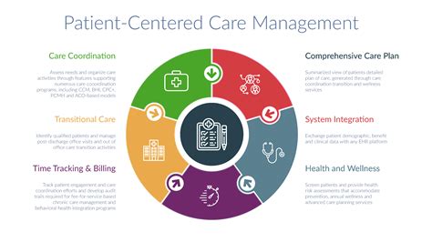 Patient-Centered Care and Support Services