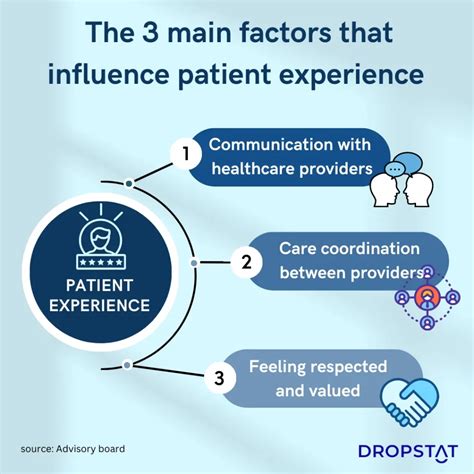 Patient Experience