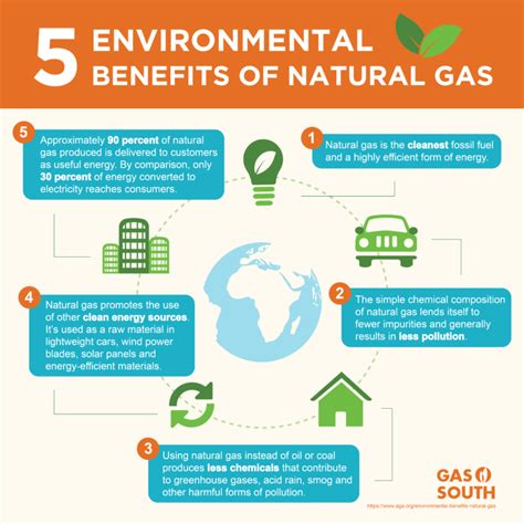Peoples Gas Benefits