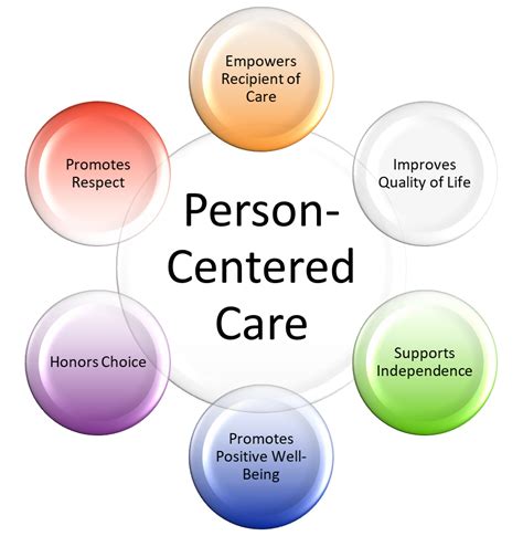 Personalized Care and Patient-Centered Approach
