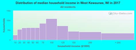 Population Health
