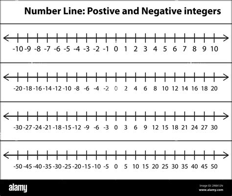 Positive and Negative Numbers