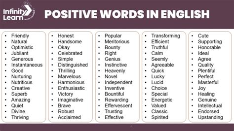 Positive Words