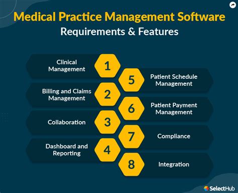 Practice Manager