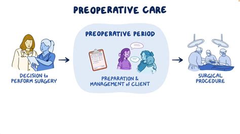 Pre-Operative Care