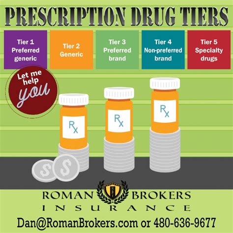 Prescription Drug Coverage