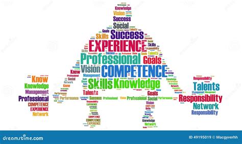 Professional Competence