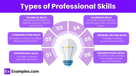 Professional Skills