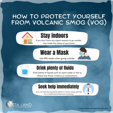 Protect Yourself