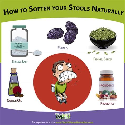 Prunes Softening Stool
